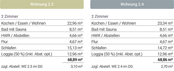 Ferienwohnung kaufen Ostsee Kellenhusen Haus 2 Dachgeschoss